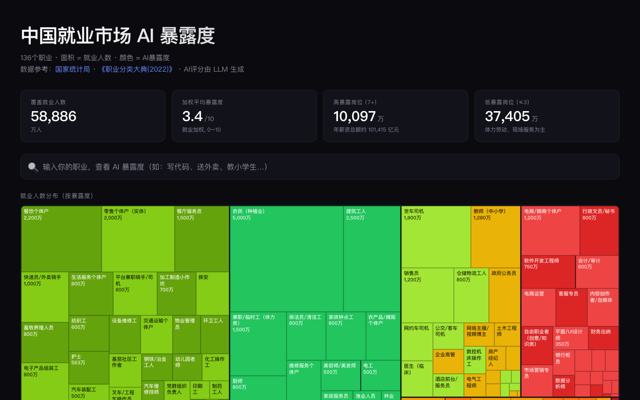 pianjian.chat 首页截图：职业 AI 暴露度热力图